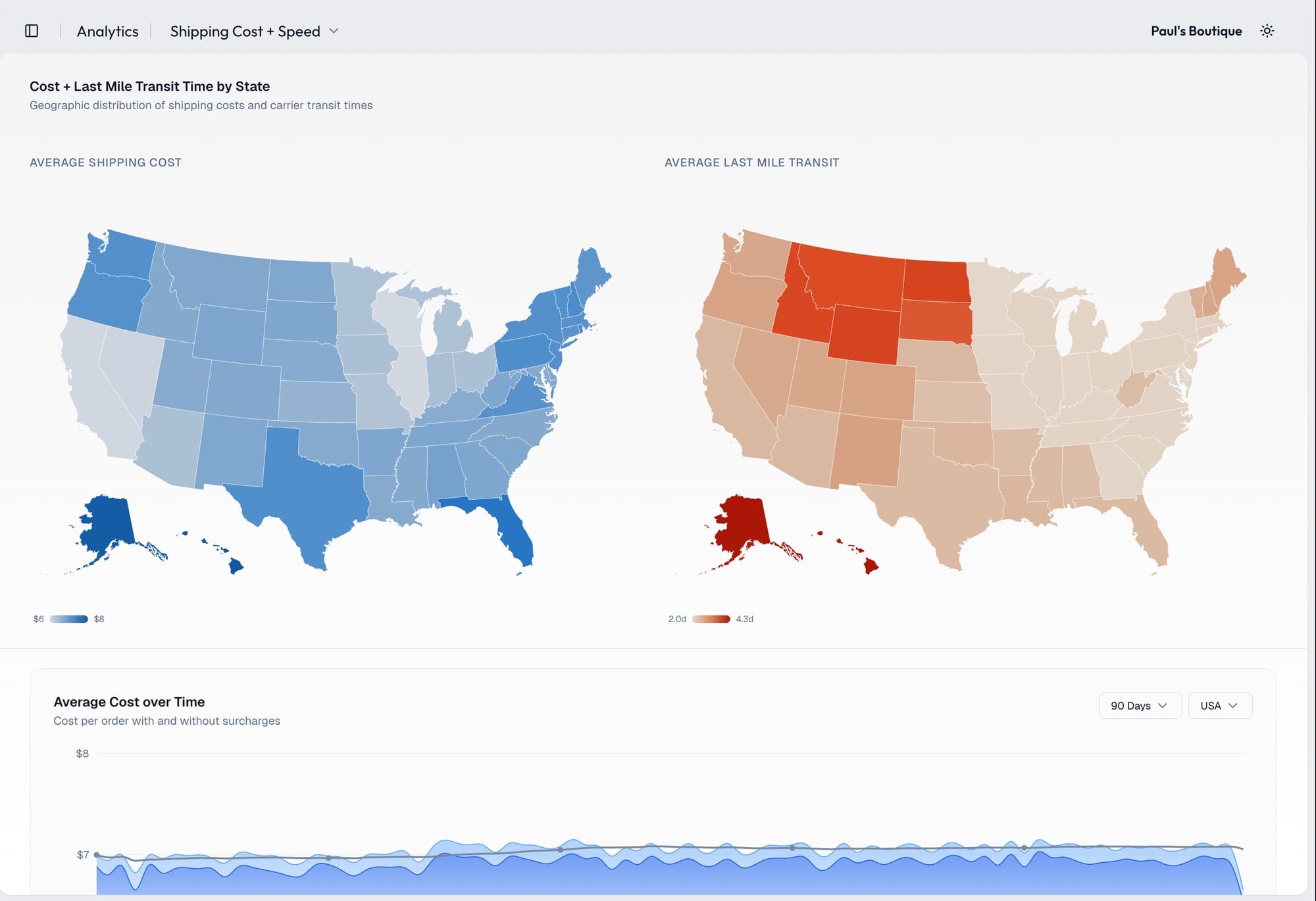 Jetpack Pro Shipping Cost and Speed report: average shipping cost and last-mile transit time mapped by state