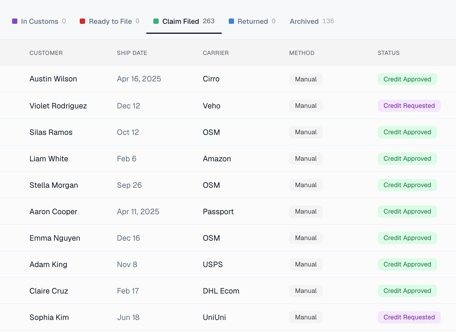 The Claim Filed tab in Jetpack Pro showing 263 filed carrier claims across carriers like Cirro, Veho, OSM, Amazon, USPS, and DHL Ecommerce, each row marked Credit Requested or Credit Approved