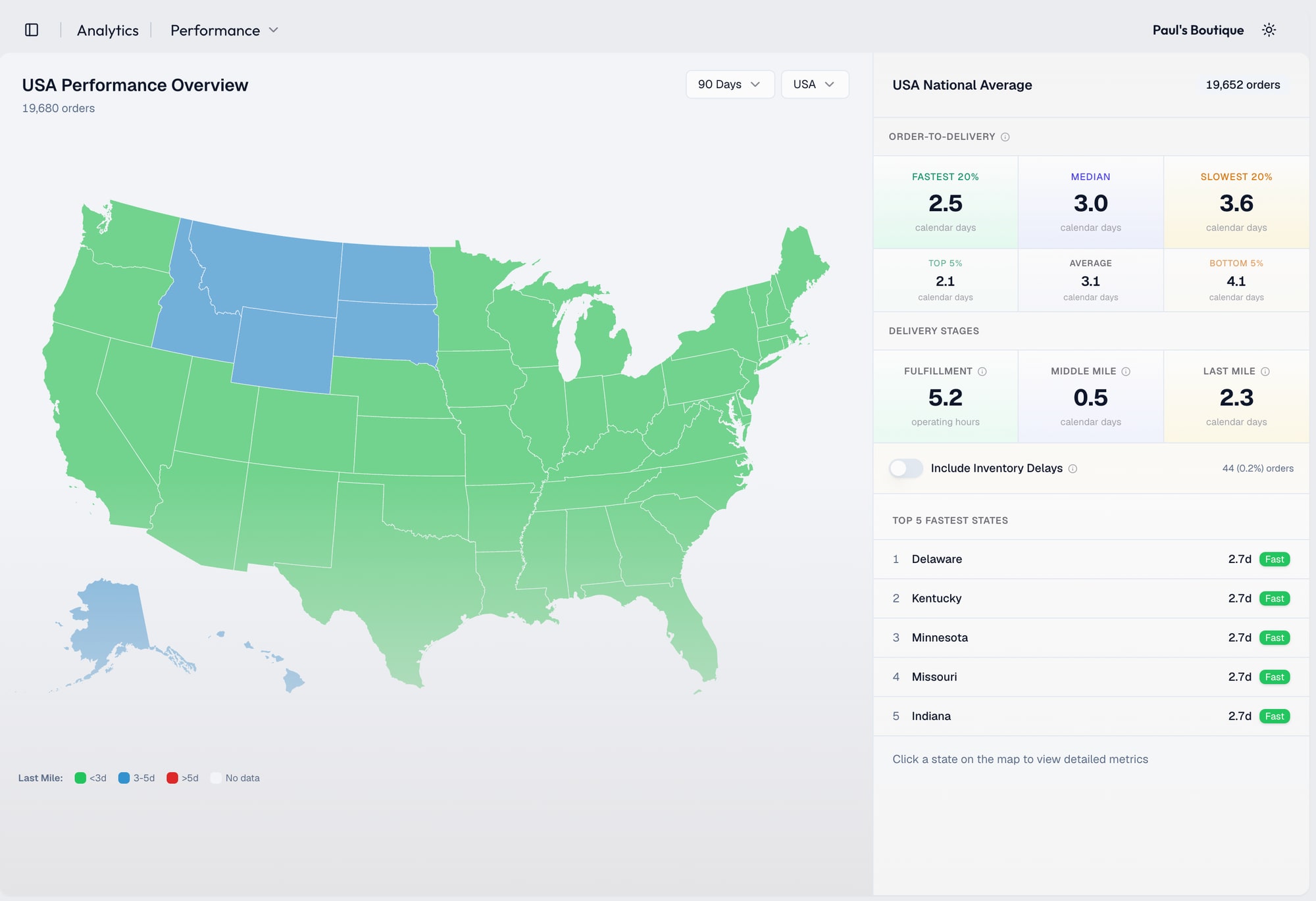 Performance report in the Jetpack dashboard